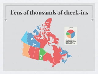 Tens of thousands of check-ins
 
