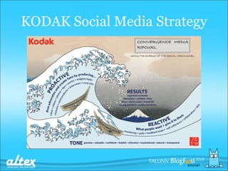 KODAK Social Media Strategy 