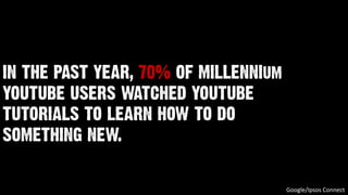 IN THE PAST YEAR, 70% OF MILLENNIum
YOUTUBE USERS WATCHED YOUTUBE
TUTORIALS TO LEARN HOW TO DO
SOMETHING NEW.
Google/Ipsos Connect
 