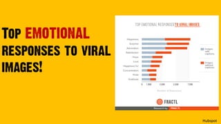 Top emotional
responses to viral
images!
Hubspot
 