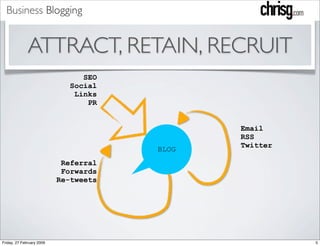 Business Blogging


              ATTRACT, RETAIN, RECRUIT
                                SEO
                             Social
                              Links
                                 PR


                                              Email
                                              RSS
                                              Twitter
                                       BLOG
                            Referral
                            Forwards
                           Re-tweets




Friday, 27 February 2009                                5
 