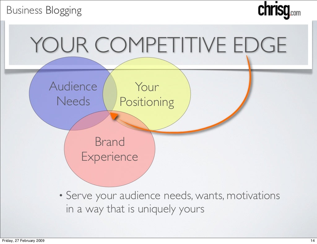 Business Blogging YOUR COMPETITIVE EDGE