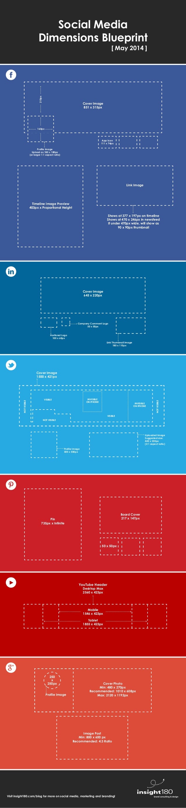 The Social Media Dimensions Blueprint