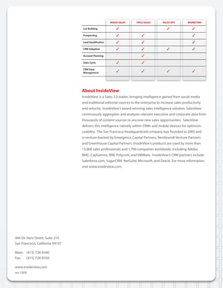 About InsideView
                                  InsideView is a Sales 2.0 leader, bringing intelligence gained from social media
                                  and traditional editorial sources to the enterprise to increase sales productivity
                                  and velocity. InsideView’s award-winning sales intelligence solution, SalesView,
                                  continuously aggregates and analyzes relevant executive and corporate data from
                                  thousands of content sources to uncover new sales opportunities. SalesView
                                  delivers this intelligence natively within CRMs and mobile devices for optimum
                                  usability. The San Francisco-headquartered company was founded in 2005 and
                                  is venture-backed by Emergence Capital Partners, Rembrandt Venture Partners
                                  and Greenhouse Capital Partners. InsideView’s products are used by more than
                                  15,000 sales professionals and 1,700 companies worldwide, including Adobe,
                                  BMC, CapGemini, IBM, Polycom, and VMWare. InsideView’s CRM partners include
                                  Salesforce.com, SugarCRM, NetSuite, Microsoft, and Oracle. For more information,
                                  visit www.insideview.com.




444 De Haro Street, Suite 210
San Francisco, California 94107

Main: (415) 728-9340
Fax:  (415) 728-9350

www.insideview.com
rev 1009
 