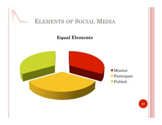 Social Media E Book