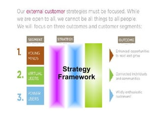 Strategy Framework 