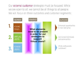 What elements  need to be present in order for our strategies to support  Virtual Users? 