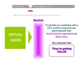 To provide our customers with a  rich online   experience   that enhances their  local branch experience  &  daily lives .   Enrich VIRTUAL USERS Our customers feel They’re getting VALUE 