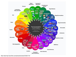 Brian Solis http://www.flickr.com/photos/briansolis/2735401175/ 