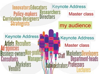 Master class
Master class
Keynote Address
Keynote Address
Keynote Address
my audience
 