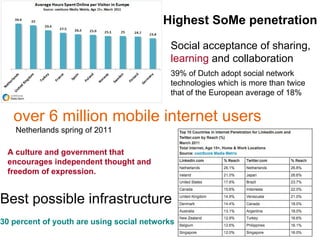 over 6 million mobile internet users
Netherlands spring of 2011
Highest SoMe penetration
39% of Dutch adopt social network
technologies which is more than twice
that of the European average of 18%
Social acceptance of sharing,
learning and collaboration
30 percent of youth are using social networks
Best possible infrastructure
A culture and government that
encourages independent thought and
freedom of expression.
 