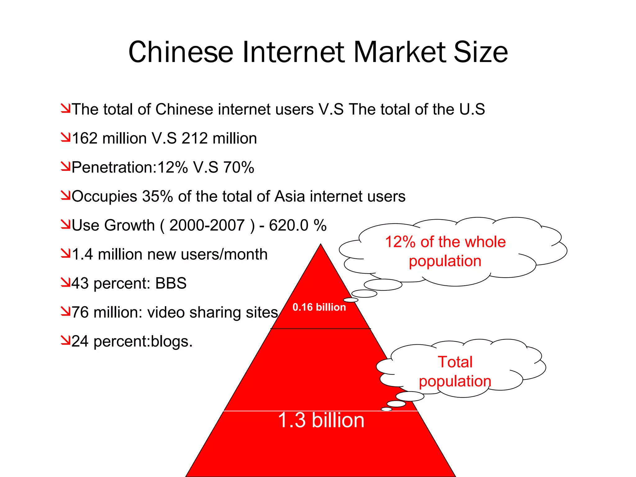 Chinese Internet Market Size 1.3 billion Total population The total of Chinese internet users V.S The total of the U.S 162 million V.S 212 million Penetration:12% V.S 70% Occupies 35% of the total of Asia internet users Use Growth ( 2000-2007 ) - 620.0 % 1.4 million new users/month 43 percent: BBS 76 million: video sharing sites  24 percent:blogs.  0.16 billion 12% of the whole population 