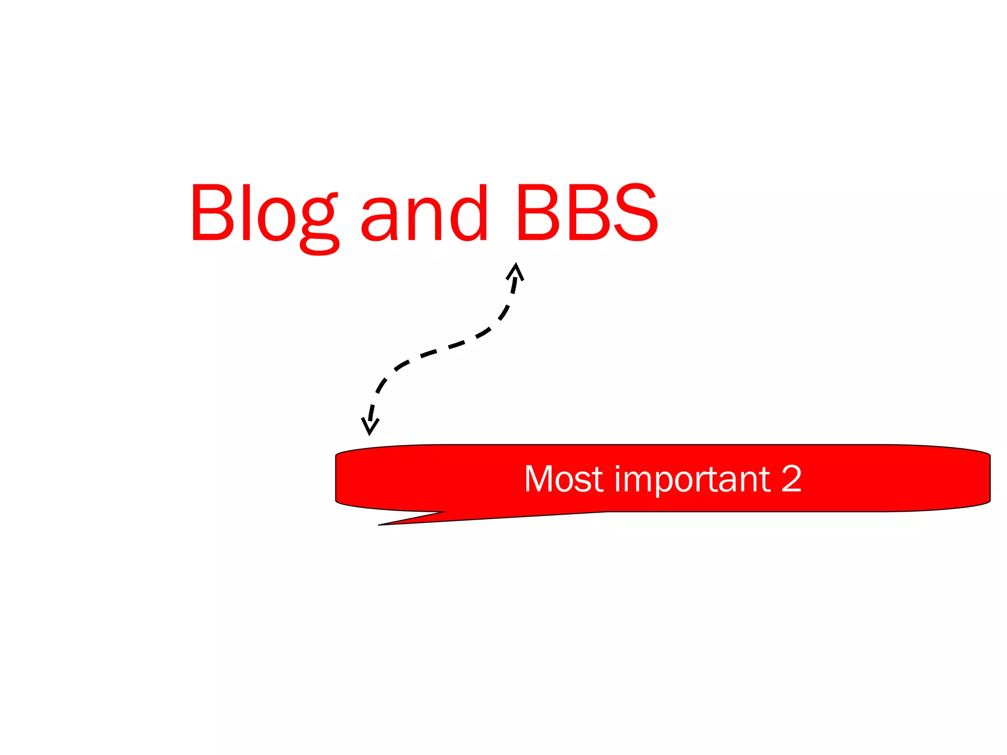 Blog and BBS Most important 2 