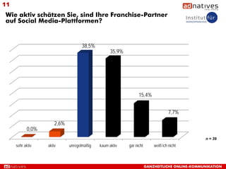 11
Wie aktiv schätzen Sie, sind Ihre Franchise-Partner
auf Social Media-Plattformen?


                                    38,5%
                                                   35,9%




                                                                 15,4%


                                                                                    7,7%
                       2,6%
            0,0%
                                                                                                 n = 39
     sehr aktiv    aktiv      unregelmäßig   kaum aktiv    gar nicht       weiß ich nicht



                                                                       GANZHEITLICHE ONLINE-KOMMUNIKATION
 
