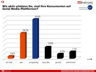 12
Wie aktiv schätzen Sie, sind Ihre Konsumenten auf
Social Media-Plattformen?

                                      43,6%




                       28,2%




                                                     12,8%

                                                                                    7,7%
                                                                    5,1%
            2,6%

                                                                                               n = 39

     sehr aktiv    aktiv       unregelmäßig   kaum aktiv     gar nicht     weiß ich nicht



                                                                     GANZHEITLICHE ONLINE-KOMMUNIKATION
 