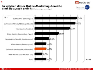 4
In welchen dieser Online-Marketing-Bereiche
sind Sie zurzeit aktiv?[Mehrfachnennungen waren möglich]


    TOP 3
                   Suchmaschinen-Optimierung/SEO                                            60,0%

    Suchmaschinen-Marketing/SEM (Google Adwords)                                           58,0%

                       E-Mail-Marketing (Newsletter)                               50,0%

         Display-Marketing (Bannerwerbung, Popups)                      34,0%

      Video-Marketing (Video-Ads, virale Kampagnen)             20,0%

                Affiliate-Marketing (Partnerprogramm)      16,0%

       Social Media-Marketing/SMM (Soziale Medien)         16,0%

            Mobile-Marketing (SMS, MMS, Apps, LBS)      10,0%

                                               Keine       16,0%                                    n = 50




                                                                        GANZHEITLICHE ONLINE-KOMMUNIKATION
 