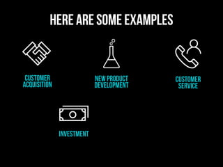 customer
acquisition
investment
new product
development
Customer
service
here are some examples
 