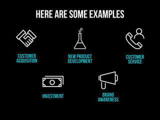 customer
acquisition
brand
awareness
investment
new product
development
Customer
service
here are some examples
 