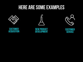customer
acquisition
new product
development
Customer
service
here are some examples
 