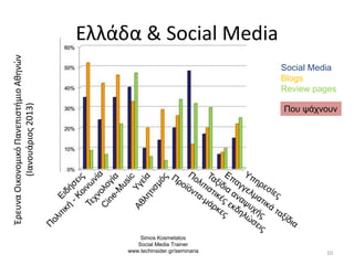 Ελλάδα & Social Media
ΈρευναΟικονομικόΠανεπιστήμιοΑθηνών
(Ιανουάριος2013)
10
Social Media
Blogs
Review pages
Που ψάχνουν
Simos Kosmetatos
Social Media Trainer
www.techinsider.gr/seminaria
 