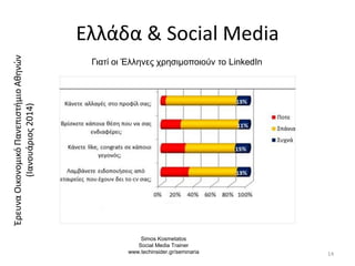 Ελλάδα & Social Media
14
Simos Kosmetatos
Social Media Trainer
www.techinsider.gr/seminaria
Γιατί οι Έλληνες χρησιμοποιούν το LinkedIn
ΈρευναΟικονομικόΠανεπιστήμιοΑθηνών
(Ιανουάριος2014)
 
