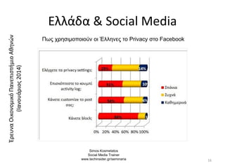 Ελλάδα & Social Media
16
Simos Kosmetatos
Social Media Trainer
www.techinsider.gr/seminaria
Πως χρησιμοποιούν οι Έλληνες το Privacy στο Facebook
ΈρευναΟικονομικόΠανεπιστήμιοΑθηνών
(Ιανουάριος2014)
 