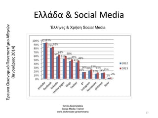 Ελλάδα & Social Media
17
Simos Kosmetatos
Social Media Trainer
www.techinsider.gr/seminaria
Έλληνες & Χρήση Social Media
ΈρευναΟικονομικόΠανεπιστήμιοΑθηνών
(Ιανουάριος2014)
 