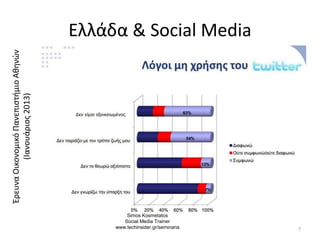 Ελλάδα & Social Media
ΈρευναΟικονομικόΠανεπιστήμιοΑθηνών
(Ιανουάριος2013)
7
Simos Kosmetatos
Social Media Trainer
www.techinsider.gr/seminaria
 
