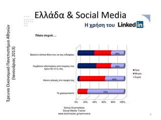 Ελλάδα & Social Media
ΈρευναΟικονομικόΠανεπιστήμιοΑθηνών
(Ιανουάριος2013)
8
Simos Kosmetatos
Social Media Trainer
www.techinsider.gr/seminaria
 