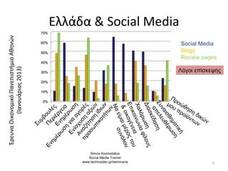 Ελλάδα & Social Media
ΈρευναΟικονομικόΠανεπιστήμιοΑθηνών
(Ιανουάριος2013)
9
Social Media
Blogs
Review pages
Λόγοι επίσκεψης
Simos Kosmetatos
Social Media Trainer
www.techinsider.gr/seminaria
 