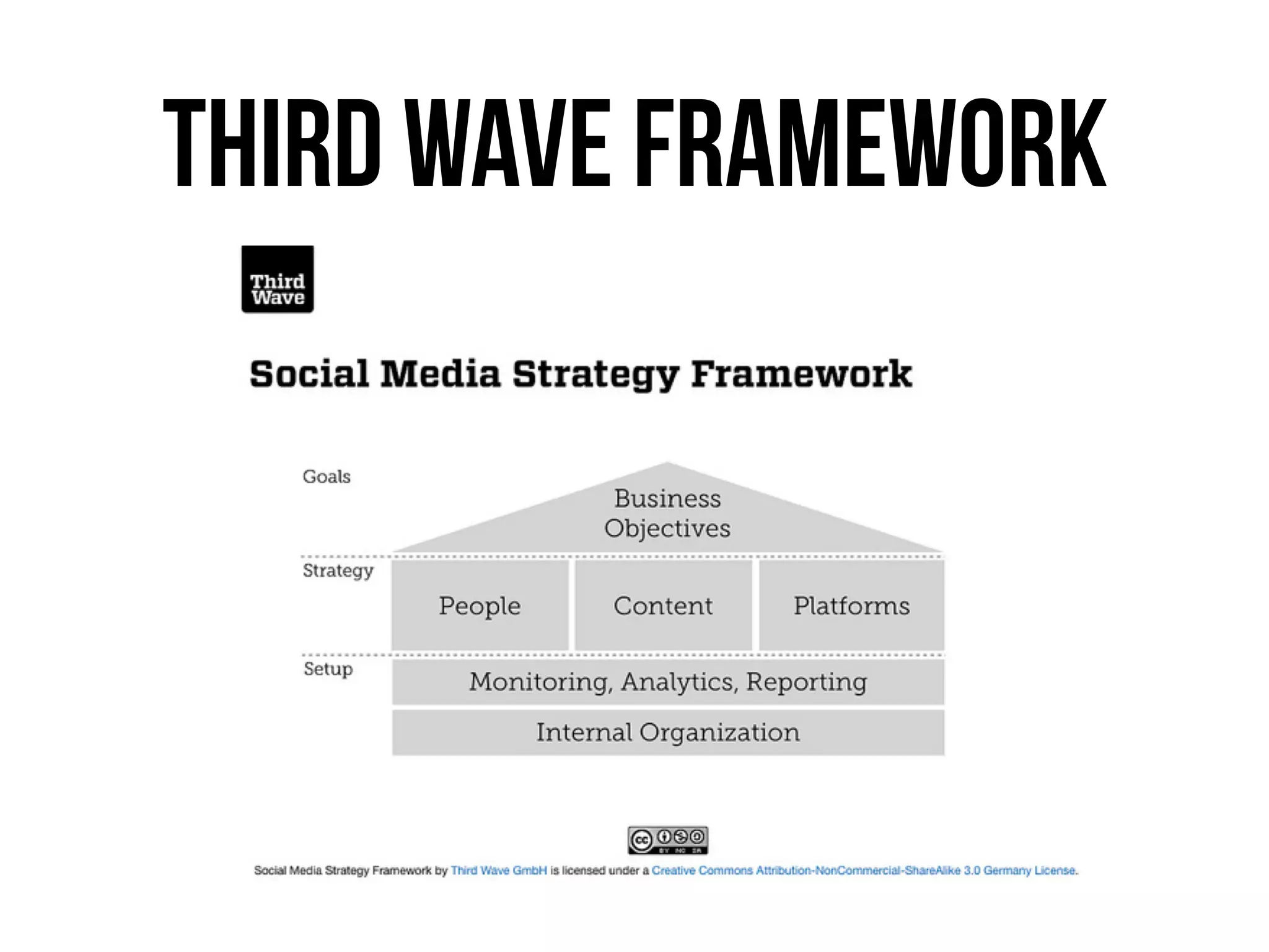 THird Wave Framework
 
