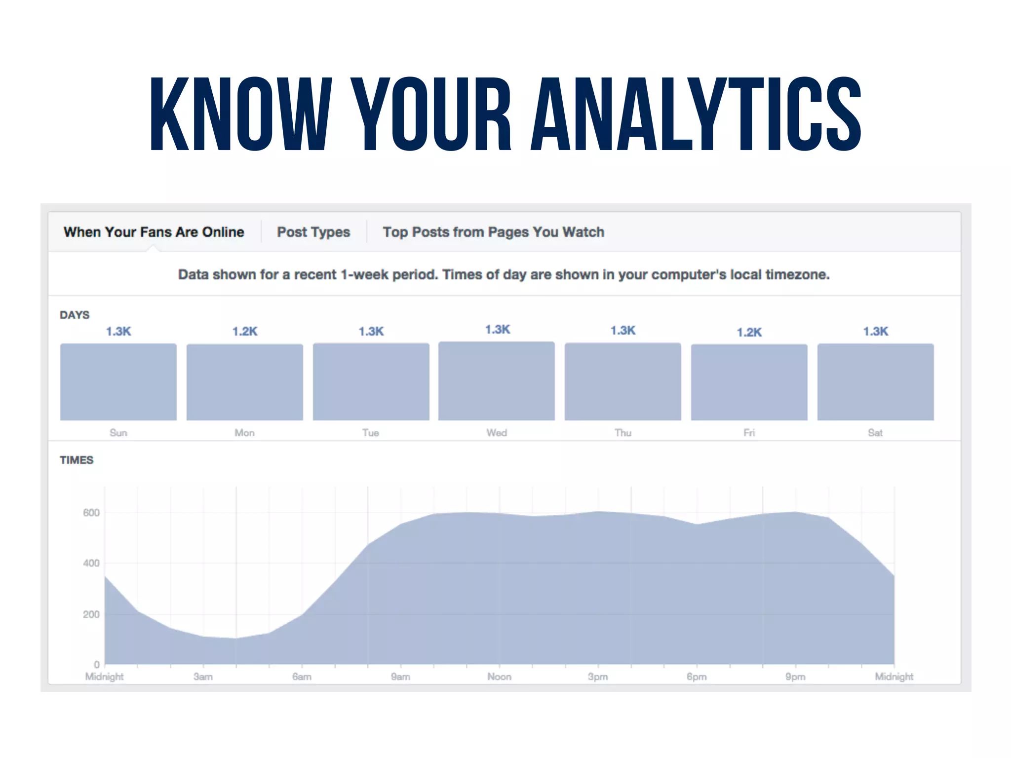 KNOW YOUR ANALYTICS
 