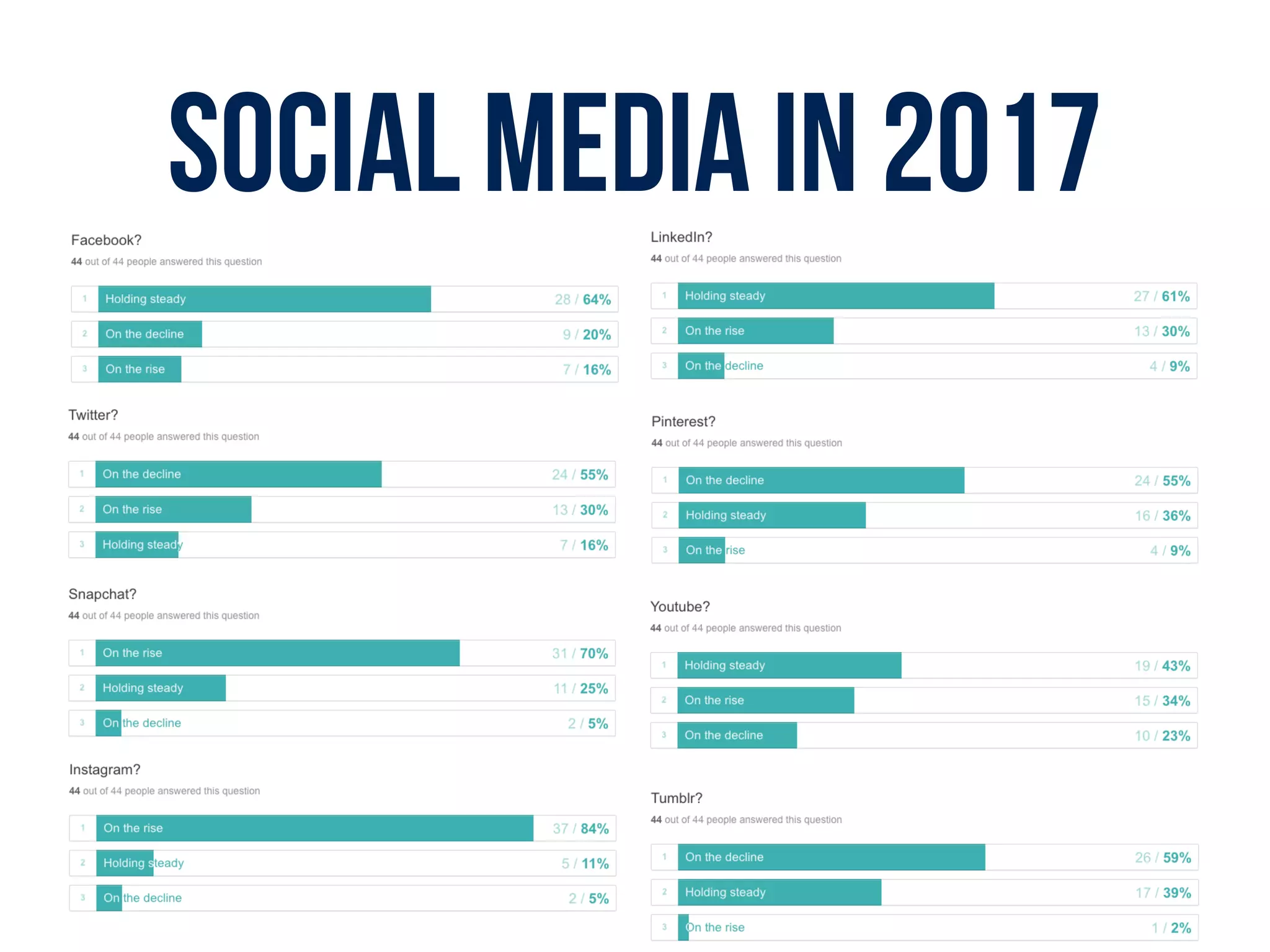 Social media in 2017
 