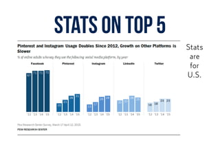 STATS ON TOP 5
Stats
are
for
U.S.
 