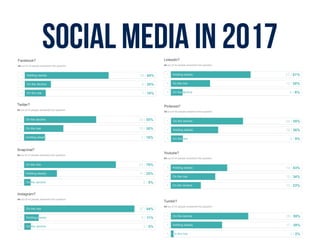 Social media in 2017
 