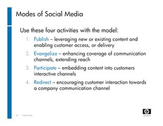 Modes of Social Media

     Use these four activities with the model:
         1. Publish – leveraging new or existing con...