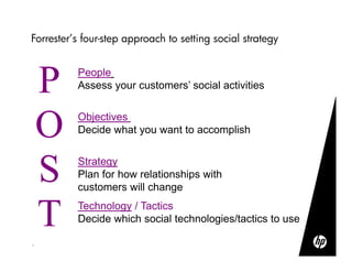 Forrester’s four-step approach to setting social strategy



    P     People
          Assess your customers’ social acti...