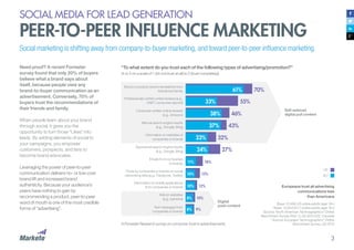 SOCIAL MEDIA FOR LEAD GENERATION

PEER-TO-PEER INFLUENCE MARKETING
Social marketing is shifting away from company-to-buyer...