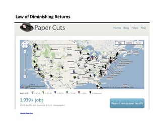 Law	
  of	
  Diminishing	
  Returns	
  




   Source:	
  Paper	
  Cuts	
  
 