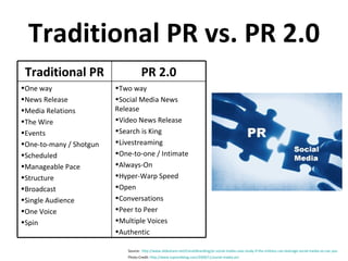 Traditional PR vs. PR 2.0 Source:  http://www.slideshare.net/CometBranding/pr-social-media-case-study-if-the-military-can-leverage-social-media-so-can-you   Photo Credit:   http:// www.toprankblog.com/2009/11/social-media-pr/   Two way Social Media News Release Video News Release Search is King Livestreaming One-to-one / Intimate Always-On Hyper-Warp Speed Open Conversations Peer to Peer Multiple Voices Authentic One way News Release Media Relations The Wire Events One-to-many / Shotgun Scheduled Manageable Pace Structure Broadcast Single Audience One Voice Spin PR 2.0 Traditional PR 