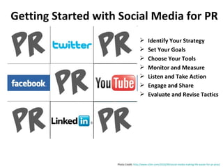 Getting Started with Social Media for PR Identify Your Strategy Set Your Goals Choose Your Tools Monitor and Measure Listen and Take Action Engage and Share Evaluate and Revise Tactics Photo Credit:   http://www.v3im.com/2010/09/social-media-making-life-easier-for-pr-pros/   