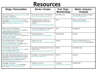 Resources ReadWriteWeb Tech Events:  http://mashable.com/2011/03/14/social-media-tech-events-5/   Twitterville – Shel Israel http://globalneighbourhoods.net/twitterville   Copyblogger – Brian Clark:  http://www.copyblogger.com/   and Problogger – Darren Rowse:  http://www.problogger.net/   Mashable Womma Trust Agents – Chris Brogan and Julien Smith  http:// www.trustagent.com / Beth's Blog: How Nonprofit Organizations Can Use Social Media to Power Social Networks for Change - Beth Kanter:  http://beth.typepad.com/beths_blog/   and Nonprofit Tech 2.0 by Heather Mansfield:  http://nonprofitorgs.wordpress.com/   Social Media Today WWPR The New Rules of Marketing and PR – David Meerman Scott http://www.davidmeermanscott.com/books_dms.htm   The Viral Garden – Mack Collier:  http://moblogsmoproblems.blogspot.com/   and The Harte of  Marketing – Beth  Harte http:// www.theharteofmarketing.com /   Eloqua Social Media Playbook  http:// blog.eloqua.com/eloqua -social-playbook/   HubSpot Engage – Brian  Solis  http://www.briansolis.com/2010/01/engage/ Influential Marketing Blog – Rohit Bhargava:  http://rohitbhargava.typepad.com/  and Communication Overtones – Kami Watson Huyse:  http://overtonecomm.blogspot.com/   PR Week Marketing Profs Anything by Seth Godin  http://www.sethgodin.com/sg/books.asp   Conversation  Agent – Valeria Maltoni:  http://www.conversationagent.com/   and Brass Tack  Thinking – Amber Naslund:  http://www.brasstackthinking.com/   B2B Magazine IABC The Corporate Blogging Book – Debbie Weil  http://www.debbieweil.com/book/   Web Strategy – Jeremiah Owyang:  http://www.web-strategist.com/blog/  and How to Change the World - Guy Kawasaki:  http://blog.guykawasaki.com/   Altimeter Group (analysts):  http://www.altimetergroup.com/   PRSA Groundswell: How Technologies are Changing Everything – Josh Bernoff and Charlene Li http://www.forrester.com/Groundswell/book.html   Chris Brogan:  http://www.chrisbrogan.com/  and PRSarahEvans:  http://prsarahevans.com/  and Shonali Burke:  http://www.waxingunlyrical.com/   Advertising Age, BrandWeek or AdWeek:  http:// adweek.blogs.com /   Social Media Club Personality Not Included -  Rohit Bhargava http://www.personalitynotincluded.com/   PR 2.0 – Brian  Solis:  http://www.briansolis.com/  and PR Squared – Todd Defren:  http://www.pr-squared.com/   Media / Industry / Analysts Prof. Orgs / Memberships Books / Guides Blogs / Personalities 