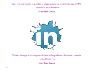 Sales reps that rapidly responded to trigger events via social media saw a 9.5%
increase in annual revenue.
- Aberdeen Group

79% of sales reps that incorporated social selling achieved their quota over the
last calendar year.
- Aberdeen Group
15

 