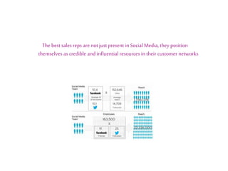 The best sales reps are not just present in Social Media, they position
themselves as credible and influential resources in their customer networks

23

 