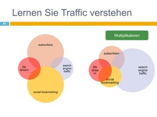 Lernen Sie Traffic verstehenMultiplikatoren61