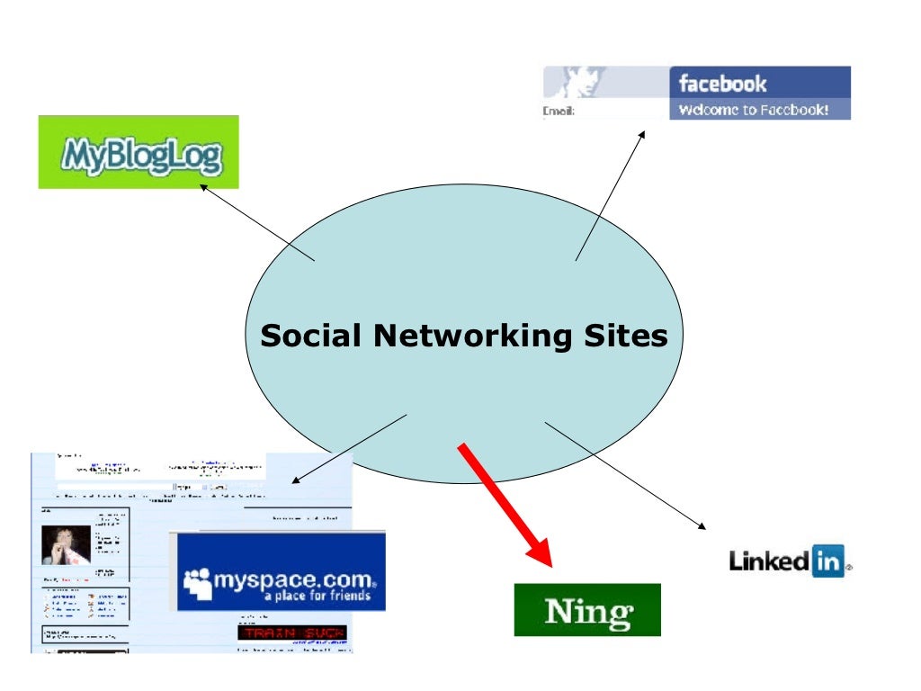 Social Networking Sites