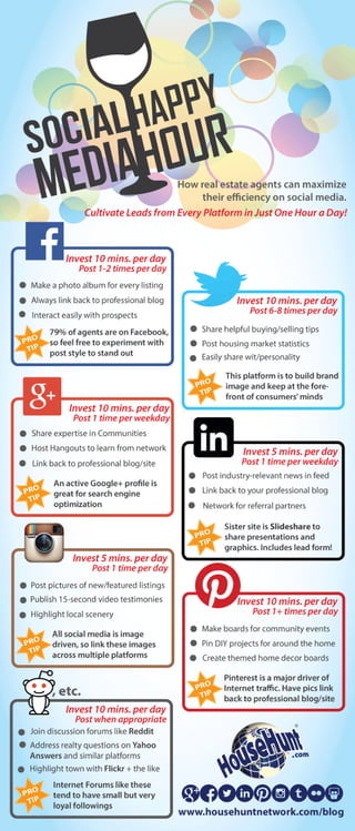 Social Media Happy Hour [Infographic]