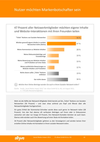 Nutzer möchten Markenbotschafter sein



47 Prozent aller Netzwerkmitglieder möchten eigene Inhalte
und Website-Interaktionen mit ihren Freunden teilen
  "Teilen"-Buttons von Sozialen Netzwerken                                              56 %

  Würden generell eigene Inhalte in sozialen
                Netzwerken teilen (Netto)                                               47 %

     Meine Kommentare zu Website-Inhalten                                               28 %

             Meine Diskussionsbeiträge und
                             Forenbeiträge                                              19 %

     Meine Bewertung von Website-Inhalten
             und Produkten auf einer Skala
                                                                                        19 %

         Meine ausführliche Bewertungen zu
                                                                                        12 %
           Website-Inhalten und Produkten

        Nichts davon außer „Teilen“-Buttons
                                                                                        19 %
                                  anklicken

                           Gar nichts davon                                             34 %

 ?    Welche Ihrer Online-Beiträge würden Sie auch in Ihrem Sozialen Netzwerk teilen?

Quelle: Studie „Social Media Impact 2012“ der allyve GmbH & Co. KG, Juli-August 2012,
        n = 770 (alle Netzwerkmitglieder)




Mehr als die Hälfte der Netzwerk-Mitglieder klickt bereits auf die „Teilen“-Buttons von Sozialen
Netzwerken (56 Prozent) – und zwar etwa achtmal pro Kopf und Monat über alle
Netzwerkmitglieder hochgerechnet.
Ein gutes Drittel der Kommentar-Schreiber würde diese auch gerne im Netzwerk teilen (28
Prozent). Von den fast ebenso oft verfassten Beiträgen auf Foren oder in Diskussionen
wünschen sich aber nur knapp 19 Prozent, ihre Netzwerk-Kontakte könnten sie auch lesen.
Ebenso viele würden auch Ihre Bewertung auf einer Skala mit Kontakten teilen.
34 Prozent aller Netzwerkmitglieder gehören zu den Verweigerern und würden keinen ihrer
erstellen Online-Inhalte mit Kontakten in ihrem sozialen Netzwerk teilen.




                          Social Media Impact 2012       © allyve GmbH & Co. KG                10
 