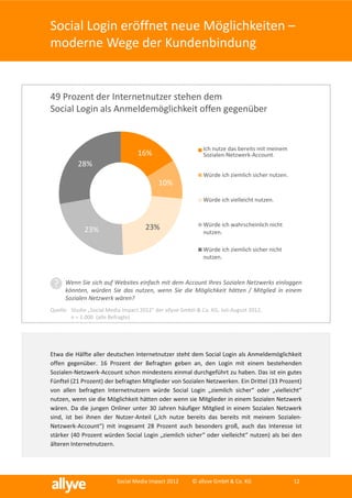 Social Login eröffnet neue Möglichkeiten –
moderne Wege der Kundenbindung


49 Prozent der Internetnutzer stehen dem
Social Login als Anmeldemöglichkeit offen gegenüber


                                                             Ich nutze das bereits mit meinem
                                   16%                       Sozialen-Netzwerk-Account.
           28%
                                                             Würde ich ziemlich sicher nutzen.
                                           10%
                                                             Würde ich vielleicht nutzen.



                                      23%                    Würde ich wahrscheinlich nicht
             23%                                             nutzen.

                                                             Würde ich ziemlich sicher nicht
                                                             nutzen.



 ?    Wenn Sie sich auf Websites einfach mit dem Account Ihres Sozialen Netzwerks einloggen
      könnten, würden Sie das nutzen, wenn Sie die Möglichkeit hätten / Mitglied in einem
      Sozialen Netzwerk wären?
Quelle: Studie „Social Media Impact 2012“ der allyve GmbH & Co. KG, Juli-August 2012,
        n = 1.000 (alle Befragte)




Etwa die Hälfte aller deutschen Internetnutzer steht dem Social Login als Anmeldemöglichkeit
offen gegenüber. 16 Prozent der Befragten geben an, den Login mit einem bestehenden
Sozialen-Netzwerk-Account schon mindestens einmal durchgeführt zu haben. Das ist ein gutes
Fünftel (21 Prozent) der befragten Mitglieder von Sozialen Netzwerken. Ein Drittel (33 Prozent)
von allen befragten Internetnutzern würde Social Login „ziemlich sicher“ oder „vielleicht“
nutzen, wenn sie die Möglichkeit hätten oder wenn sie Mitglieder in einem Sozialen Netzwerk
wären. Da die jungen Onliner unter 30 Jahren häufiger Mitglied in einem Sozialen Netzwerk
sind, ist bei ihnen der Nutzer-Anteil („Ich nutze bereits das bereits mit meinem Sozialen-
Netzwerk-Account“) mit insgesamt 28 Prozent auch besonders groß, auch das Interesse ist
stärker (40 Prozent würden Social Login „ziemlich sicher“ oder vielleicht“ nutzen) als bei den
älteren Internetnutzern.




                          Social Media Impact 2012       © allyve GmbH & Co. KG                  12
 