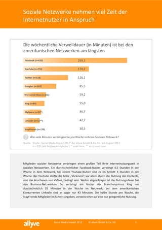 Soziale Netzwerke nehmen viel Zeit der
Internetnutzer in Anspruch


Die wöchentliche Verweildauer (in Minuten) ist bei den
amerikanischen Netzwerken am längsten
 Facebook (n=610)                              269,3

 YouTube (n=270)                               170,2

 Twitter (n=118)                               116,1

 Google+ (n=162)                                 85,5

 Wer-kennt-Wen (n=156)                           59,2

 Xing (n=84)                                     55,0

 MySpace (n=53*)                                 46,7

 LinkedIn (n=32**)                               42,7

 StayFriends (n=176)                             30,5

 ?    Wie viele Minuten verbringen Sie pro Woche in Ihrem Sozialen Netzwerk?
Quelle: Studie „Social Media Impact 2012“ der allyve GmbH & Co. KG, Juli-August 2012,
        n = 770 (alle Netzwerkmitglieder); * small base, ** very small base




Mitglieder sozialer Netzwerke verbringen einen großen Teil Ihrer Internetnutzungszeit in
sozialen Netzwerken. Ein durchschnittlicher Facebook-Nutzer verbringt 4,5 Stunden in der
Woche in dem Netzwerk, bei einem Youtube-Nutzer sind es im Schnitt 3 Stunden in der
Woche. Bei YouTube dürfte die hohe „Stickiness“ vor allem durch die Nutzung des Contents,
also das Anschauen von Videos, bedingt sein. Weiter abgeschlagen ist die Nutzungsdauer bei
den Business-Netzwerken. So verbringt ein Nutzer der Branchenprimus Xing nur
durchschnittlich 55 Minuten in der Woche im Netzwerk, bei dem amerikanischen
Konkurrenten Linkedin sind es sogar nur 43 Minuten. Die halbe Stunde pro Woche, die
StayFriends-Mitglieder im Schnitt angeben, verweist eher auf eine nur gelegentliche Nutzung.




                          Social Media Impact 2012       © allyve GmbH & Co. KG          5
 